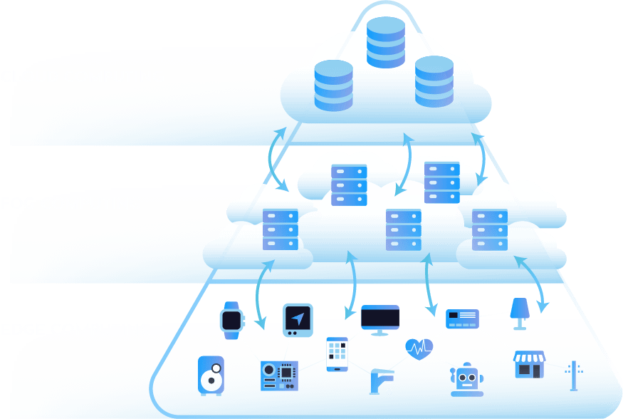 bộ điều khiển trung tâm vconnex dùng điện toán sương mù