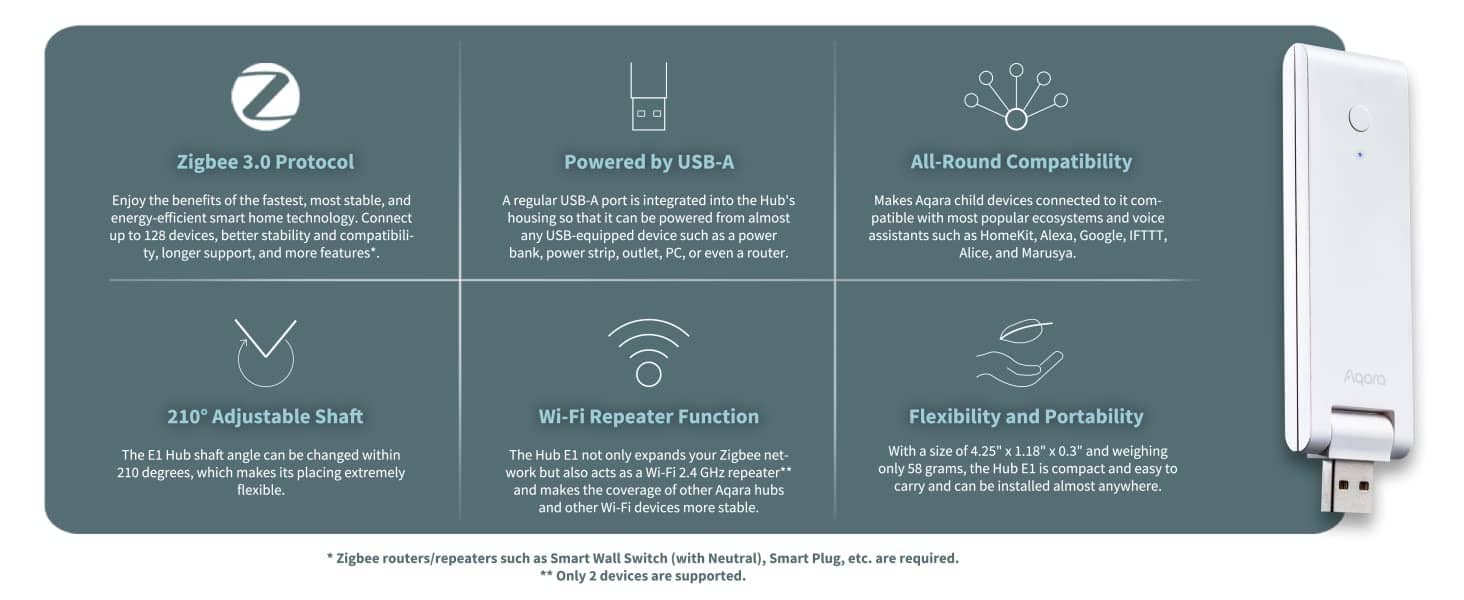 cong-tac-aqara-hub-e1-kiem-kich-song-wifi-he1-g01 Các chức năng chính của Hub aqara E1