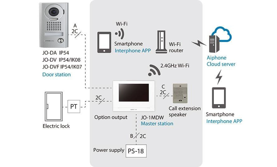chuong-cua-man-hinh-co-mau-aiphone-josmart-jos-1vw Sơ đồ đấu nối AIPHONE JOS-1VW
