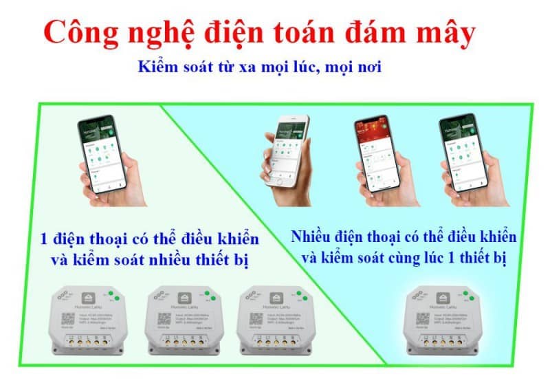 cong-tac-hunonic-lahu-4-kenh-(500w-1-kenh) cong-tac-hunonic-lahu-4-kenh-(500w-1-kenh)