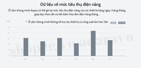 o-cam-dien-thong-minh-aqara-smart-plug-zncz12lm Ổ cắm điện thông minh Aqara Smart Plug ZNCZ12LM ghi dữ liệu mức tiêu thụ điện năng