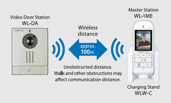 bo-chuong-hinh-khong-day-aiphone-wl-11 Bộ chuông hình không dây AIPHONE WL-11
