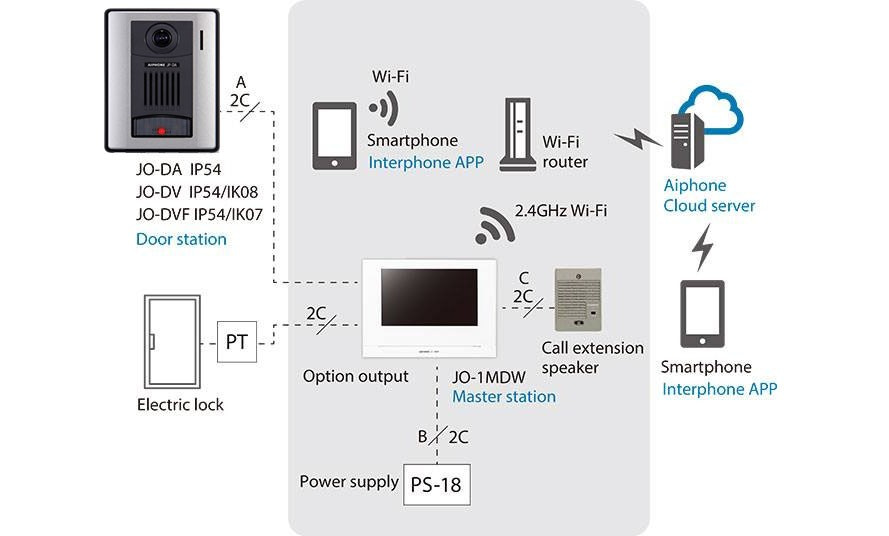 huong-dan-lap-dat-bo-chuong-cua-man-hinh-co-mau-aiphone-jos-1aw hướng dẫn lắp đặt bộ chuông cửa màn hình có màu AIPHONE JOS-1AW