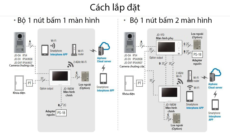 huong-dan-lap-dat-bo-chuong-cua-man-hinh-co-mau-aiphone-jos-1aw hướng dẫn lắp đặt bộ chuông cửa màn hình có màu AIPHONE JOS-1AW