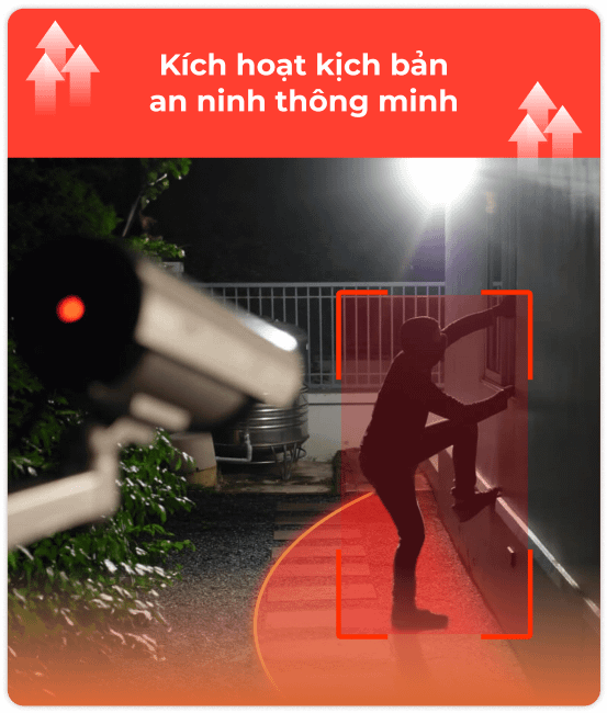 ai-camera-hub-vconnex AI CAMERA HUB VCONNEX kích hoạt kịch bản an ninh thông minh